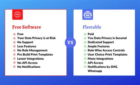 moneyline software free vs paid.